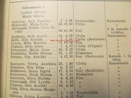 Porin valmistava tyttöjen ammattikoulu. Kertomus lukuvuodelta 1945-46