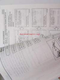 Nissan model B12 and N13 series service manual supplement IV - korjaamokirjan lisäosa, katso kuvista tarkemmin sisältöä