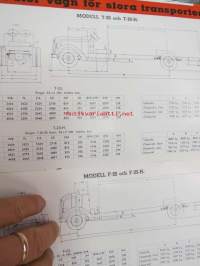 GMC T23 / F23 kuormavaunu -myyntiesite