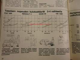 Moottori 1974 / 2 sis mm  Renkaiden suurtesti.Rakennamme puukaasuauton.Koeajo Opel kadett.Moottoripyörällä ulkomaille.ym