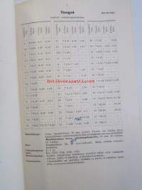 Standardimitat - Outokumpu Oy Metallitehdas Pori
