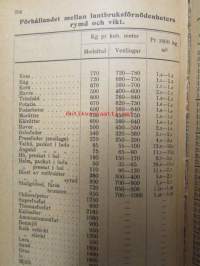 Lantbrukskalender 1918 -maatalouskalenteri