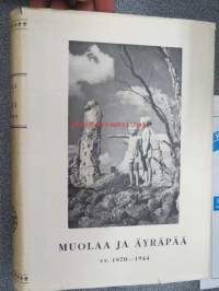 Muolaa ja Äyräpää vv. 1870-1944