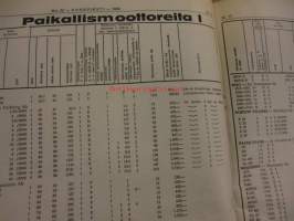 Koneviesti 1969 / 22  sis mm. Kuvasatoa Amerikan maatalouskoneista, Kannataako viljapeltoja kastella? Ajotaidon SM-kilpailut, Vakolan tiedote 9/69 (Ratkaisuja