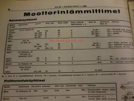 Koneviesti 1969 / 22  sis mm. Kuvasatoa Amerikan maatalouskoneista, Kannataako viljapeltoja kastella? Ajotaidon SM-kilpailut, Vakolan tiedote 9/69 (Ratkaisuja