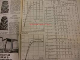 Koneviesti 1969 / 22  sis mm. Kuvasatoa Amerikan maatalouskoneista, Kannataako viljapeltoja kastella? Ajotaidon SM-kilpailut, Vakolan tiedote 9/69 (Ratkaisuja