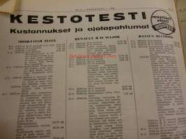 Koneviesti 1966 / 6.sis,mm .Fiat 615 nyt myös nelivetona.Suomen yleisimmät mopedit.Maavara MV;n mittauksen kohteena.Lapiorullaäkeet.Männän vaurioituminen.ym