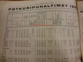 Koneviesti 1966 / 6.sis,mm .Fiat 615 nyt myös nelivetona.Suomen yleisimmät mopedit.Maavara MV;n mittauksen kohteena.Lapiorullaäkeet.Männän vaurioituminen.ym