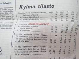 Möykky 1965 nr 1-2 joulukuu - Kupittaan Yhteiskolun teinikunnan lehti; Jukka Leino - Turun Teiniyhdistyksen puheenjohtaja, Jimmy Ikonen - Heillä ei ole paikkaa,