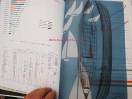 Finncell Statistical report 1964 -selluloosantuottajien tilastollinen vuosikirja, jossa upeat Erik Bruunin taiteilemat välilehdet