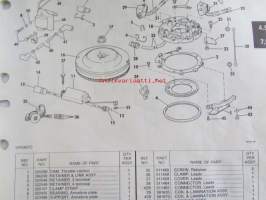 OMC - Evinrude Parts catalog 6 Models 1981 - Perämoottorin varaosaluettelo v.1981, Katso kuvista tarkempi malliluettelo ja sisältö.