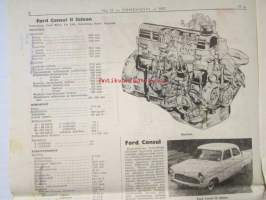 Koneviesti 1957 nr 12 -mm. Fordin koetraktori &quot;vapaamäntäkoemoottori&quot;, Esittelyssä Ford consul II Saloon, ISKOS-vaakavalu, Tehdään itse Ulkolaitapikavene,