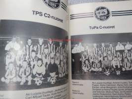 Turun Palloseura Nuorisopallo / Tepsin Mimmit jalkapallo 1987 kausiohjelma / vuosikirja