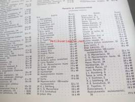 Helsinki Yleiskartta 1961, sis. keskustakartan, nähtävyydet, kaukolämpöputkistot, ym.