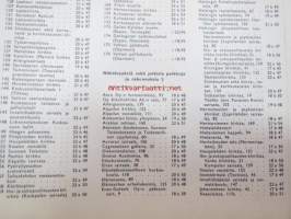 Helsinki Yleiskartta 1961, sis. keskustakartan, nähtävyydet, kaukolämpöputkistot, ym.