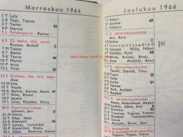 Nahka-allakka 1966