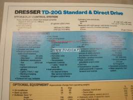 Dresser TD-20G puskukone -myyntiesite