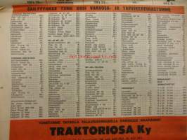 Koneviesti 1971 / 15 sis mm. Syysviljan rivilannoitus.Lannanpoisto myyränkeko menetelmällä.Tapahtui Teuvalla...Kehittyvä Kemijärvi.Hydrauliset