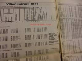 Koneviesti 1971 / 1 sis mm. Uudet Internationalit.Wärtsilän uutuudet.Homelite XL-400 FP,kokeessa.Moottoriöljyt testissä.Valuraudan hitsaukseen uutta