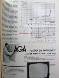 Tekniikan Maailma 1961 nr 3 -mm. Robert B. Barros Ocelotkatamari 16 solmua kesämökillä, Transistori siirtyy stereoon, Kantosiivet veneeseen mitta- ja