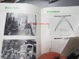 Firestone F151 All traction field &amp; road traktorirengas -myyntiesite