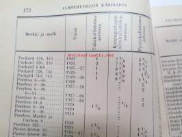 Jarruhuollon käsikirja (kattava selostus merkeittän ennen vuotta 1933 valmistettujen autojen jarrusysteemeistä ja korjauksista)