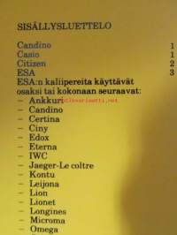 Elektronisten rannekellojen kaliperikohtaiset ohjeet - Suomen kellosepänliitto ry.