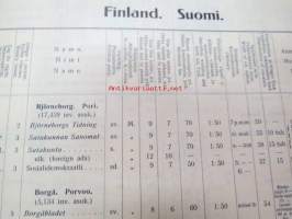 Ilmoitustaksa 1915 Suomen sähkösanomatoimiston ilmoitusosasto - Annonstaxa - Finska telegram byrions annonsafdelning