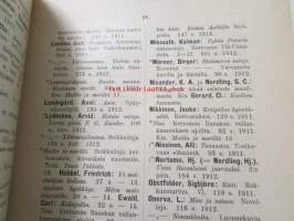 Helsingin kaupungin kirjasto suomalaiset kirjat lisäluettelo nr 1 1912