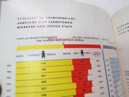 Porin Puuvilla Oy - Ab Björnebjorgs Bomull 1898-1958 -kolmikielinen; suomi - englanti - ruotsi, esittelee tehtaan historiaa, tuotantoa, nykypäivää, kirjassa