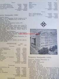 Suomen pankit ja osakeyhtiöt 1969 -Banker och aktiebolag i Finland