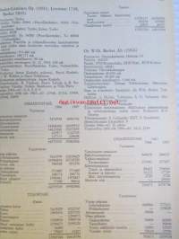 Suomen pankit ja osakeyhtiöt 1969 -Banker och aktiebolag i Finland