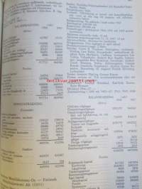 Suomen pankit ja osakeyhtiöt 1969 -Banker och aktiebolag i Finland