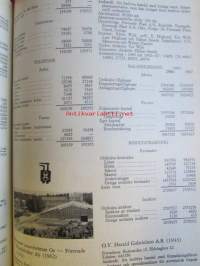 Suomen pankit ja osakeyhtiöt 1969 -Banker och aktiebolag i Finland