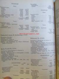 Suomen pankit ja osakeyhtiöt 1969 -Banker och aktiebolag i Finland