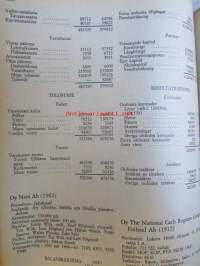 Suomen pankit ja osakeyhtiöt 1969 -Banker och aktiebolag i Finland