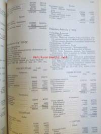 Suomen pankit ja osakeyhtiöt 1969 -Banker och aktiebolag i Finland