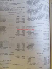 Suomen pankit ja osakeyhtiöt 1969 -Banker och aktiebolag i Finland