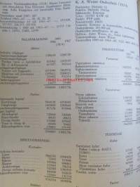 Suomen pankit ja osakeyhtiöt 1969 -Banker och aktiebolag i Finland