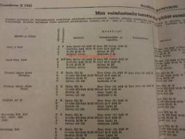 Maaseudun Koneviesti 1955 / 2 /III tammikuu.sis mm.AutotraktoriErkki Välkkilä Teuva.Moottoripyöriä Adler M 150,M 200, M 250, jaMB 201,.Mitä voiteluaineita