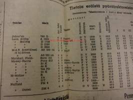 Maaseudun Koneviesti 1954 / 6,maaliskuu II sis. mm. seur. artikkelit / kuvat / mainokset; Volvon 25.000:nnes traktori, Magneetto tarkastelun kohteena,