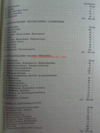 Kustannusosakeyhtiö Otavan kustannustuotteet 1890-1960