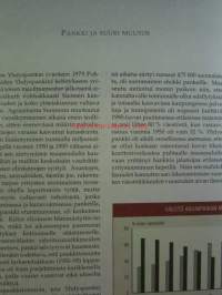 Rahan ohjaaja - Yhdyspankki ja Merita 1950-2000
