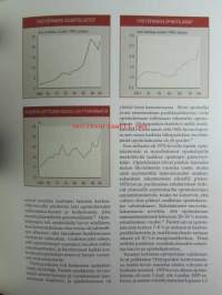 Rahan ohjaaja - Yhdyspankki ja Merita 1950-2000