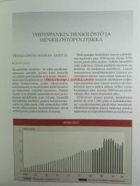Rahan ohjaaja - Yhdyspankki ja Merita 1950-2000