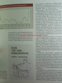 Rahan ohjaaja - Yhdyspankki ja Merita 1950-2000