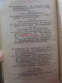 Finlands statskalender 1908