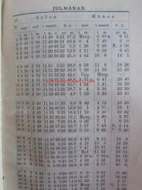 Finlands statskalender 1908
