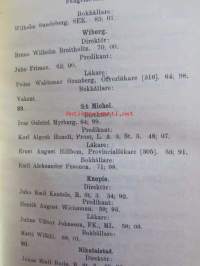 Finlands statskalender 1908