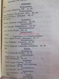 Finlands statskalender 1908